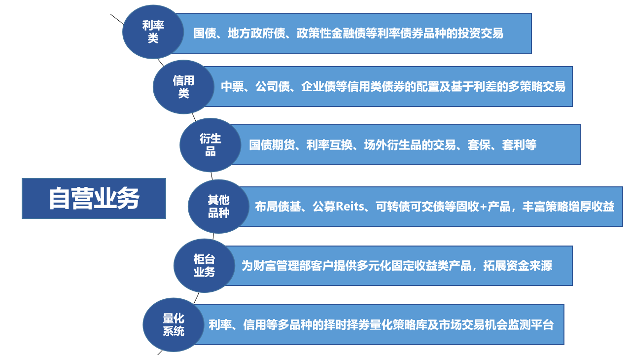 自营业务图片.png